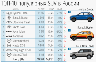 Самые продаваемые авто в России